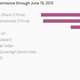 Image for article titled China’s stock market fell hard this week—really hard